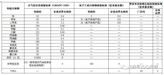 喷涂voc排放国家要求