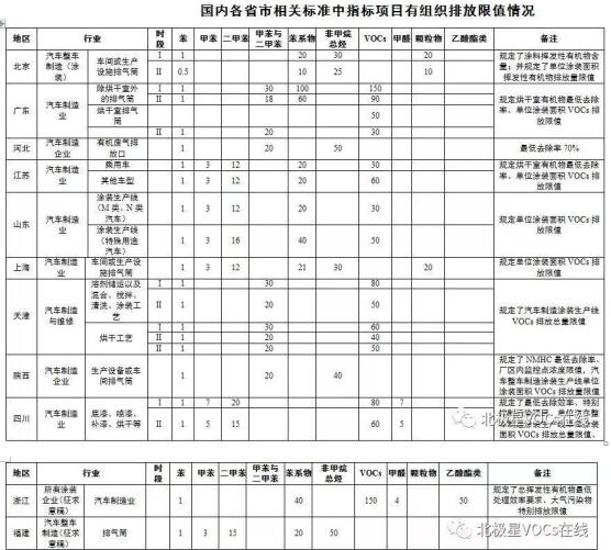 喷涂voc排放国家要求