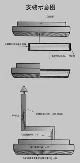 脱排式光解油烟异味净化一体机