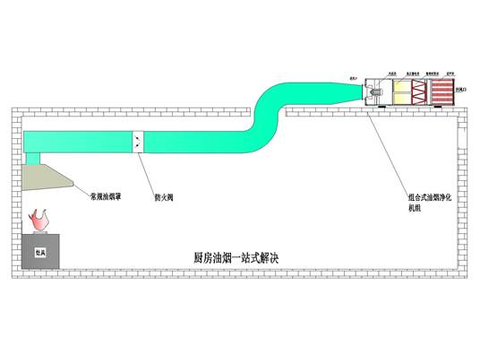 组合式油烟净化机组